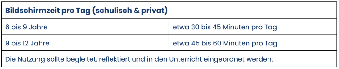 Digitale Lernzeit in der Primarstufe: Eine Orientierung zur Nutzung von Prowise Learn