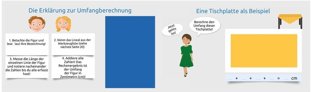 Die Berechnung des Umfanges