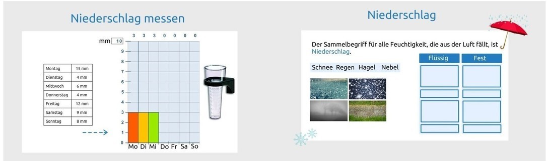 Wetter und Klima