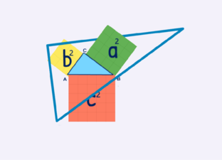 Stelling van Pythagoras - Theorie