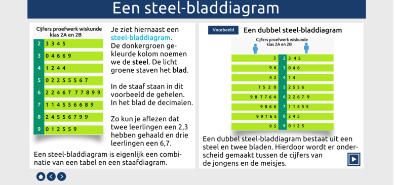 Steel-bladdiagram
