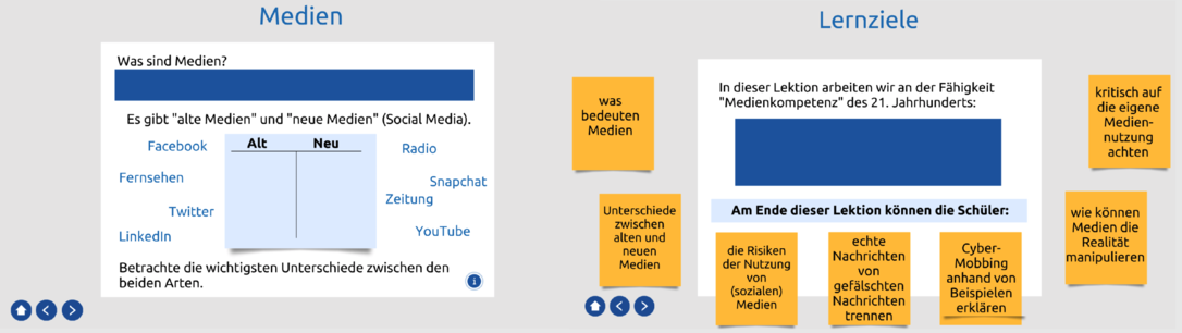 Myprowise Lektionen Medien Grundschule Sekundarschule