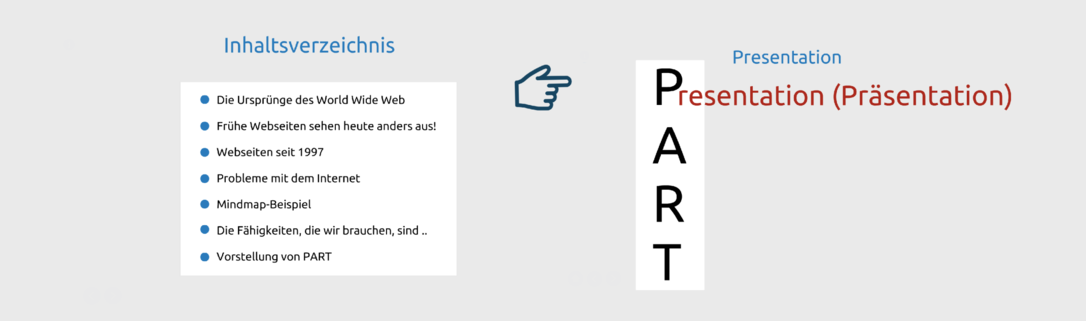 Bewerten von Websites