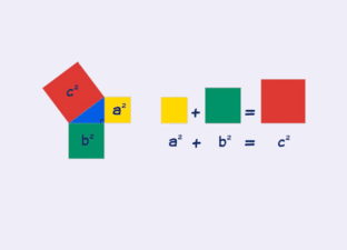De stelling van Pythagoras